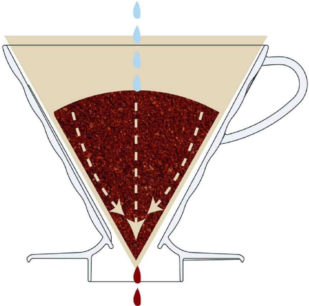 V60 Pour Over Coffee Starter Set